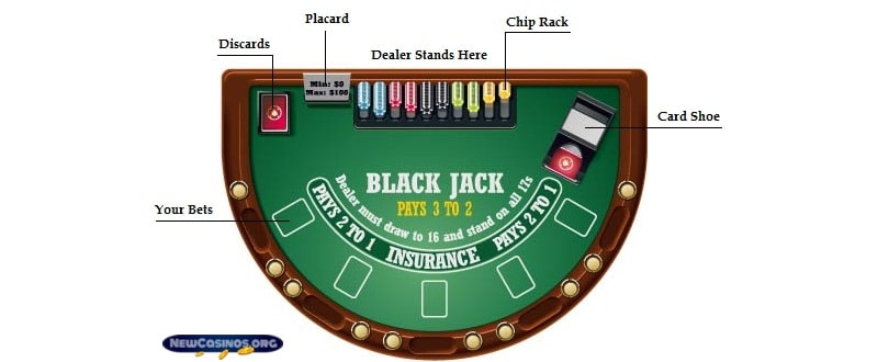 How To Play Blackjack Win 2021 Become A Blackjack Pro